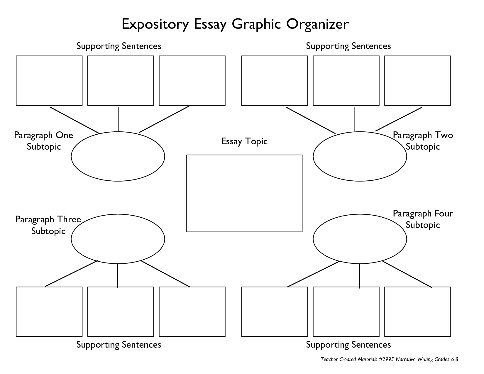 Example of a topic outline for an expository essay